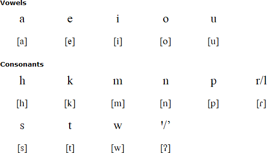 ꞌAreꞌare alphabet and pronunciation
