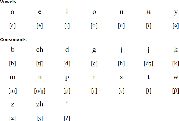 Arhuaco alphabet and pronunciation