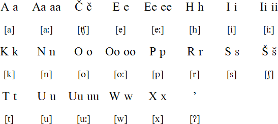 Arikara alphabet and pronuciation