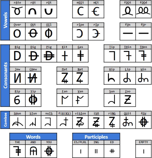 Arkaedian alphabet