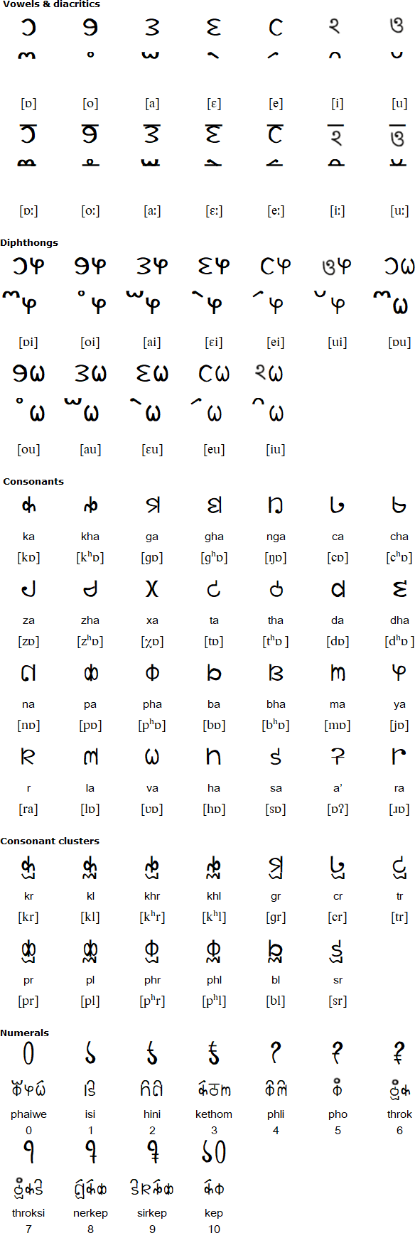 Arleng / Karbi Alphabet