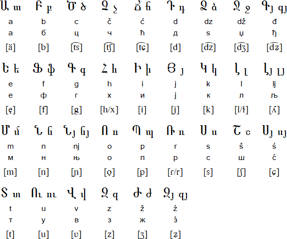 Armenica alphabet