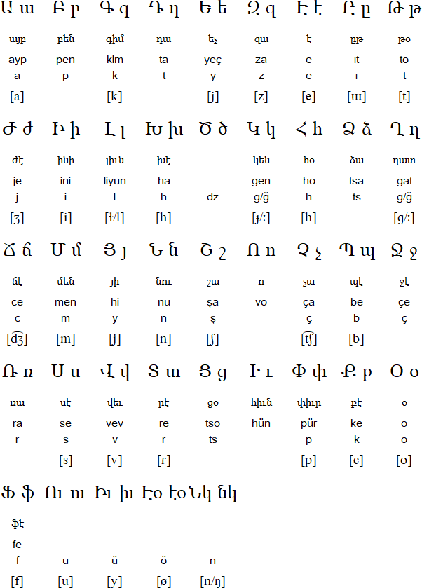 Armeno-Turkish alphabet