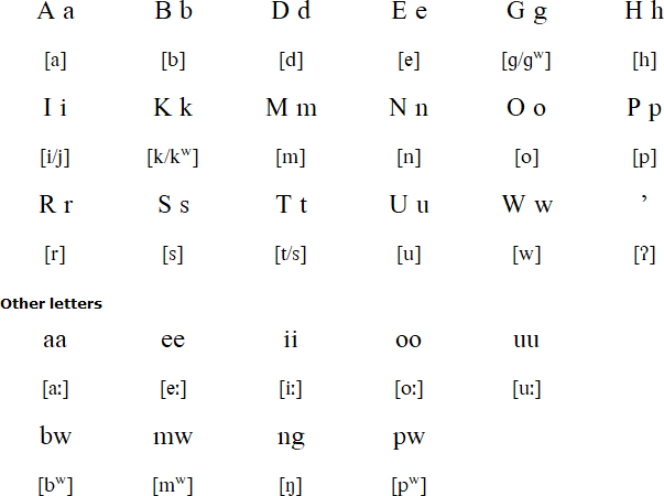 Arosi alphabet and pronunciation