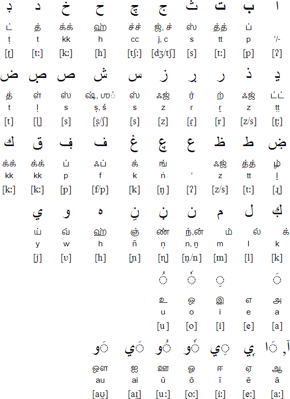 Arwi (Arabic Tamil)