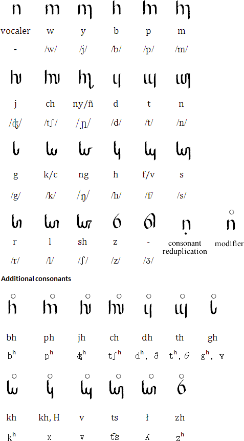 Asali consonants