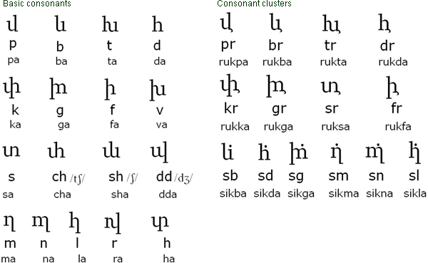 Asha'fru'kretobi consonants
