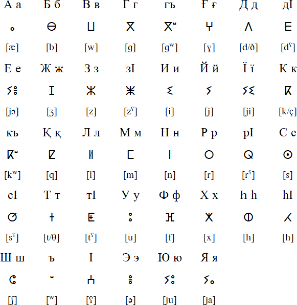 Asirilik alphabet