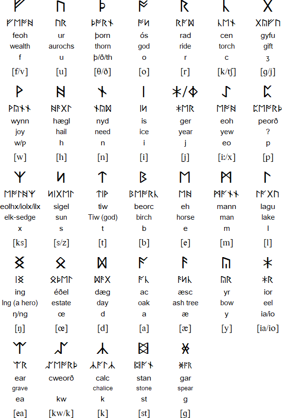 Anglo-Saxon Runes (Futhorc)