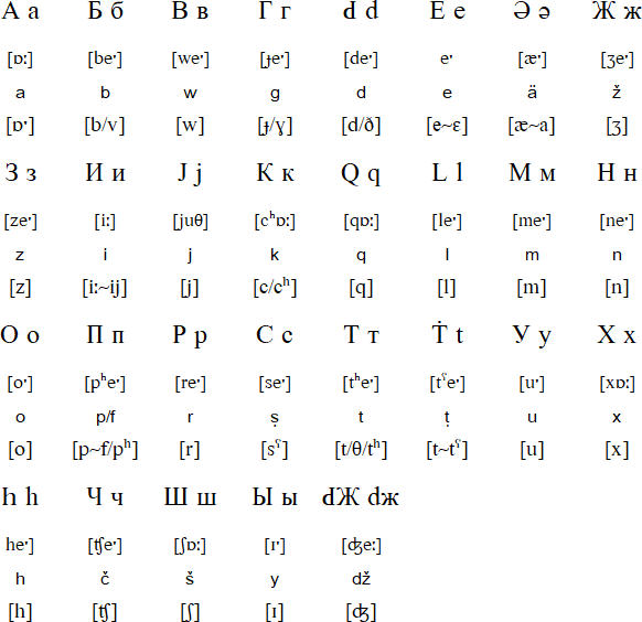 Cyrillic alphabet for Assyrian / Neo-Assyrian