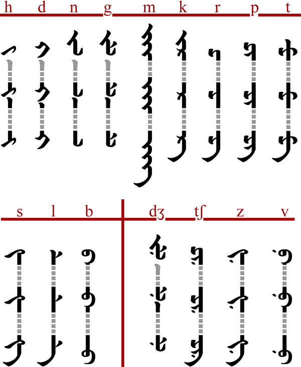 Ataic consonants