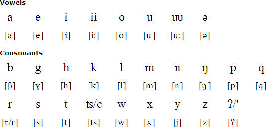 Atayal alphabet and pronunciation