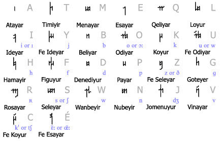 Atemayar alphabet