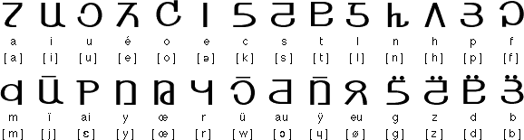 The Ath alphabet