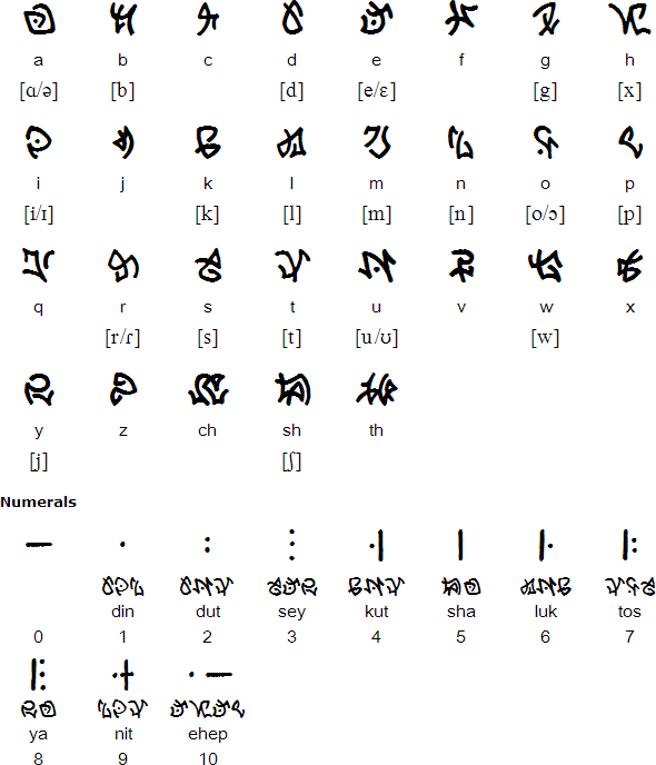 Atlantean alphabet and numerals