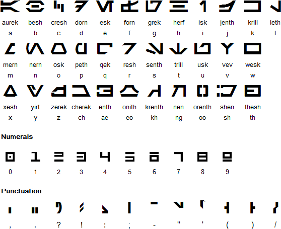 Aurebesh alphabet