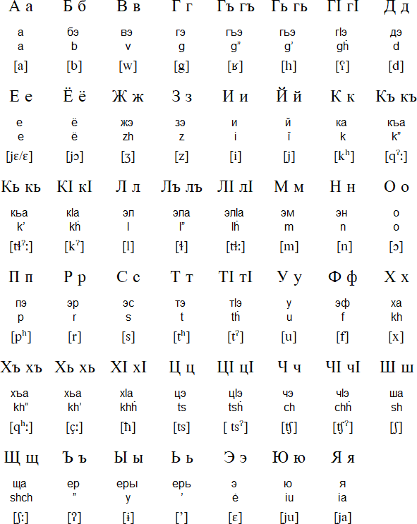 Avar Cyrillic alphabet