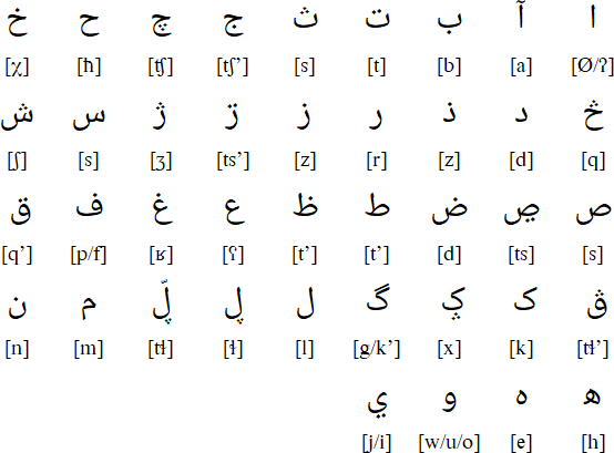 Avar Arabic alphabet