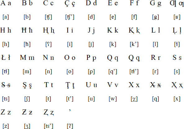Avar Latin alphabet (1928-38)