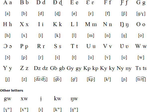 Avatime Alphabet