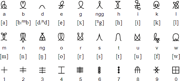 Avoiuli script