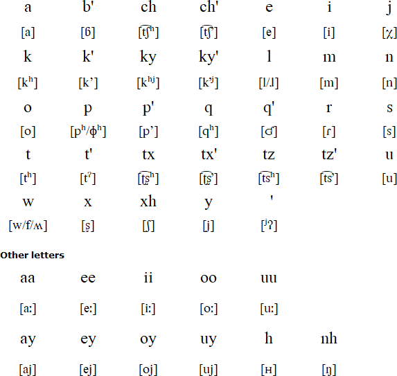 Awakatek alphabet and pronunciation