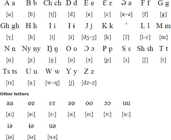 Awing alphabet and alphabet and pronunciation