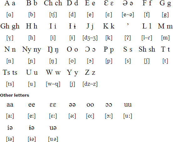 Awing Alphabet Prounciation And Language