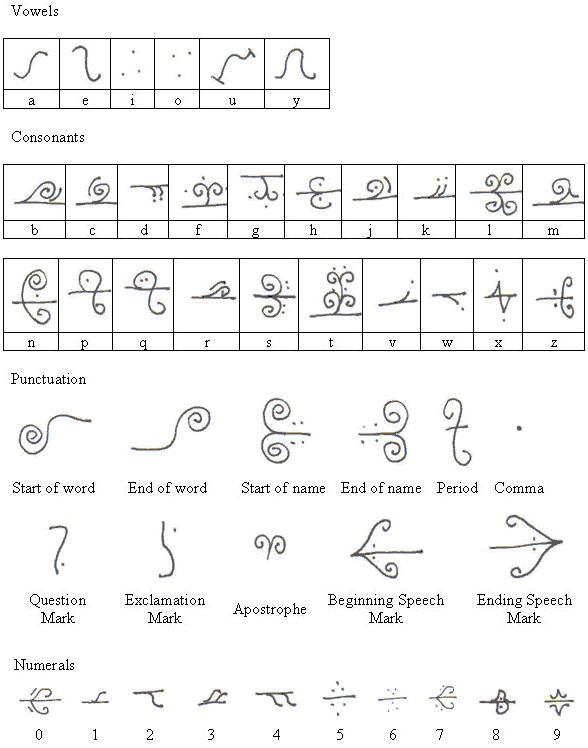 Fancy Awyis alphabet
