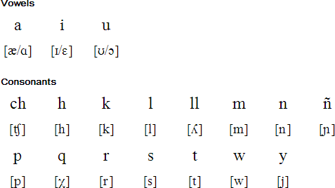 quechua alphabet ayacucho language pronunciation vowels notes omniglot writing