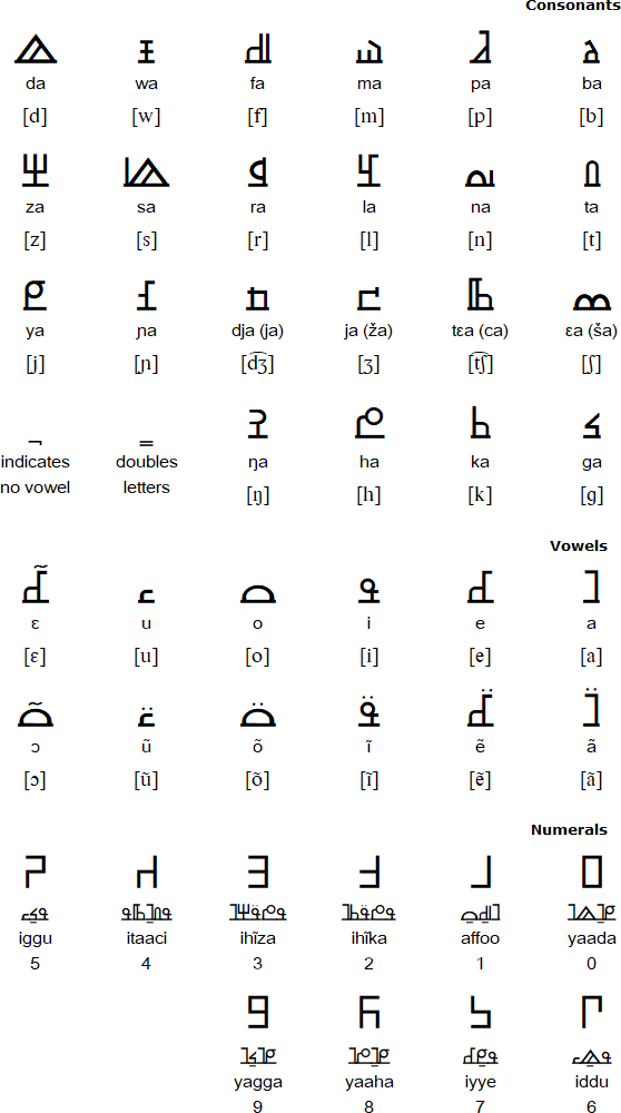 Ayneha alphabet