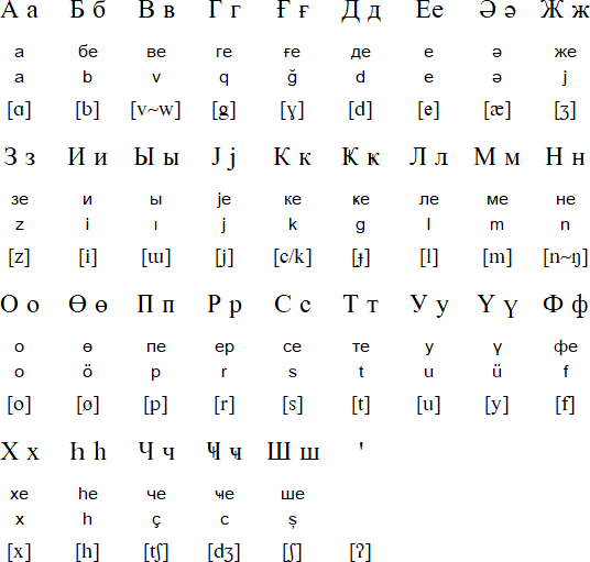 Russian Letters And Pronunciation 41