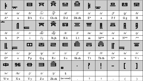 Aziana script