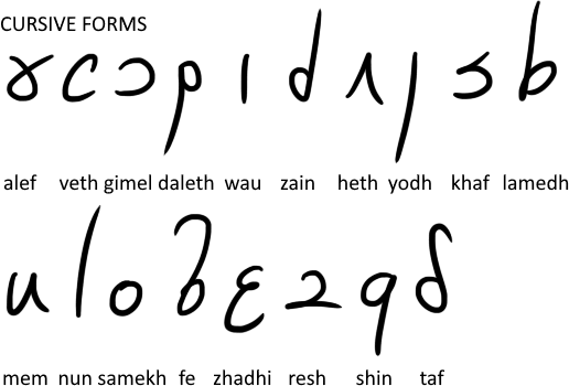 Saturnian alphabet - cursive version
