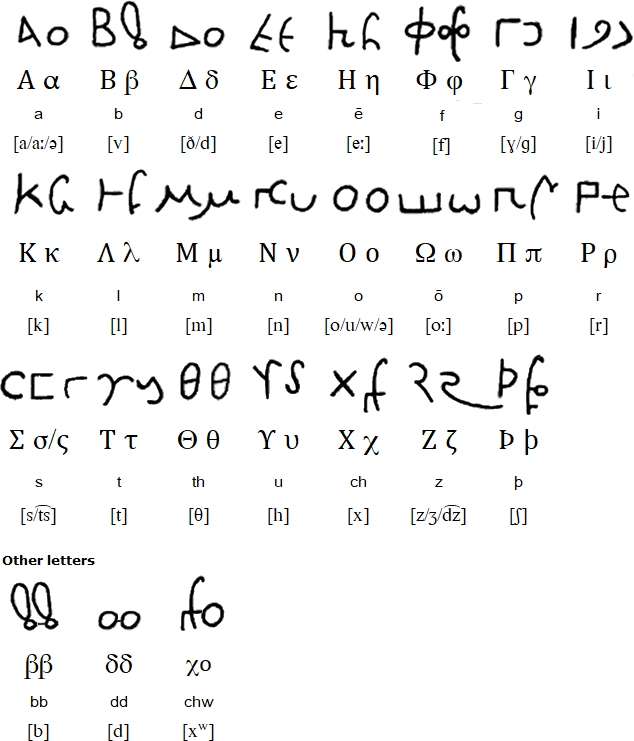 Bactrian script
