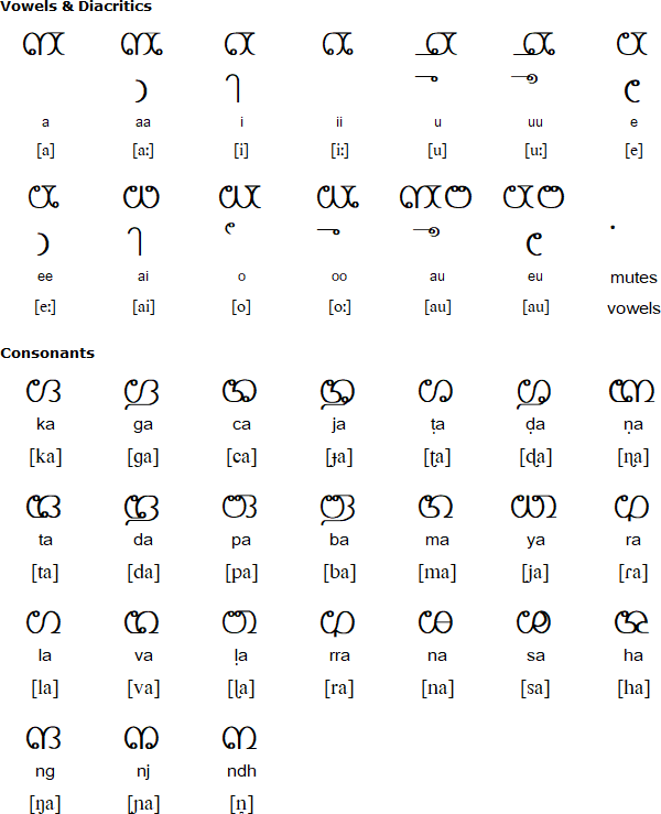 Badaga alphabet
