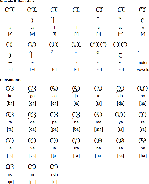 Badaga language and alphabet