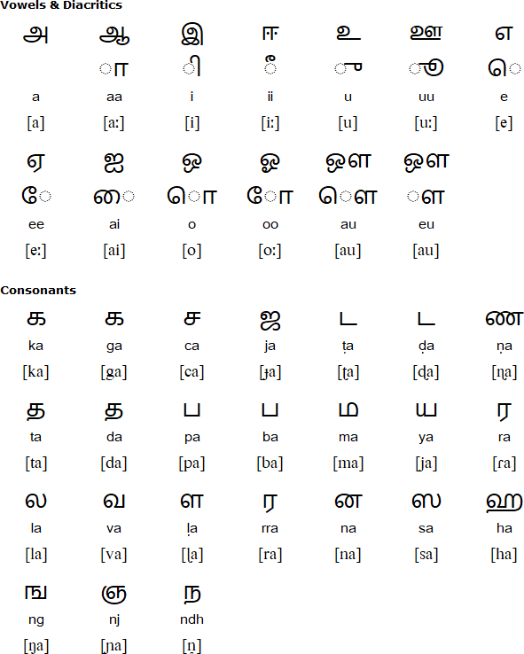 Tamil alphabet for Badaga
