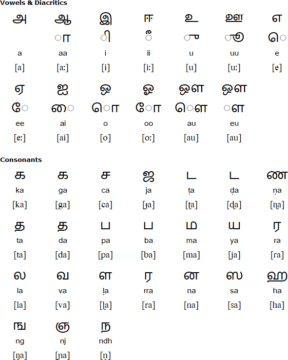 Badaga language