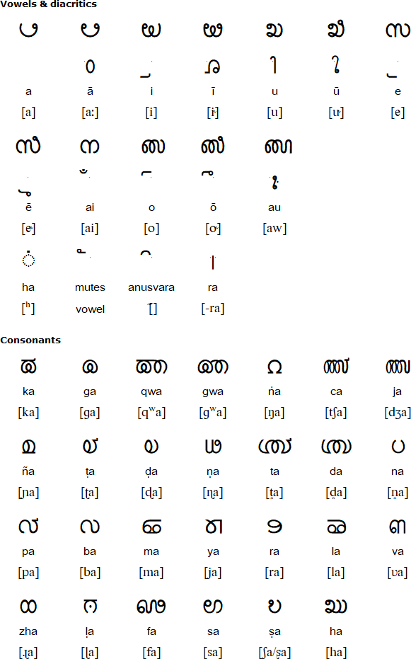 Badugu alphabet