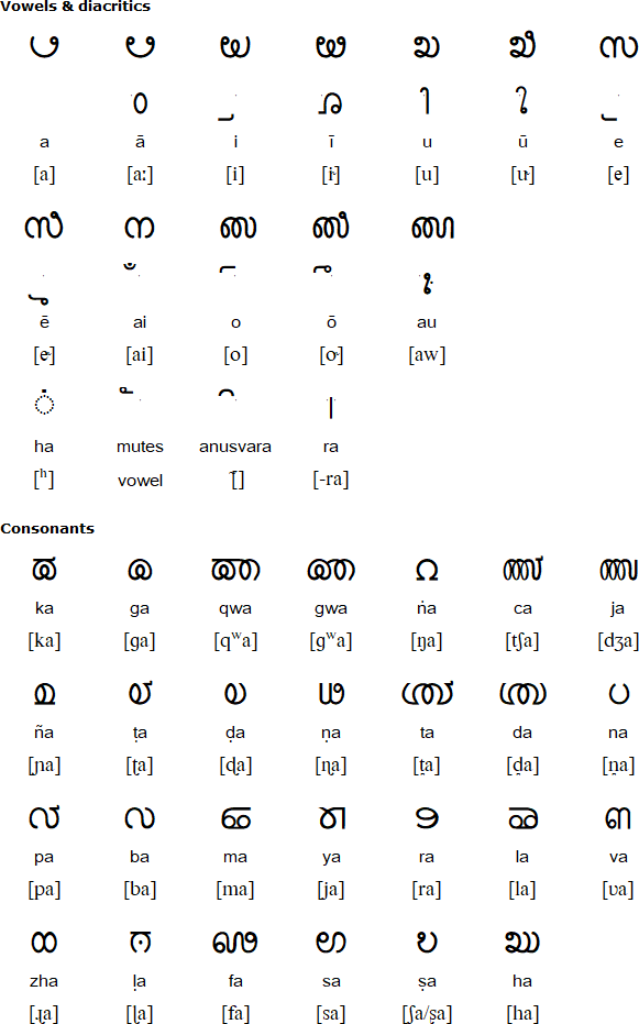 Badagu alphabet