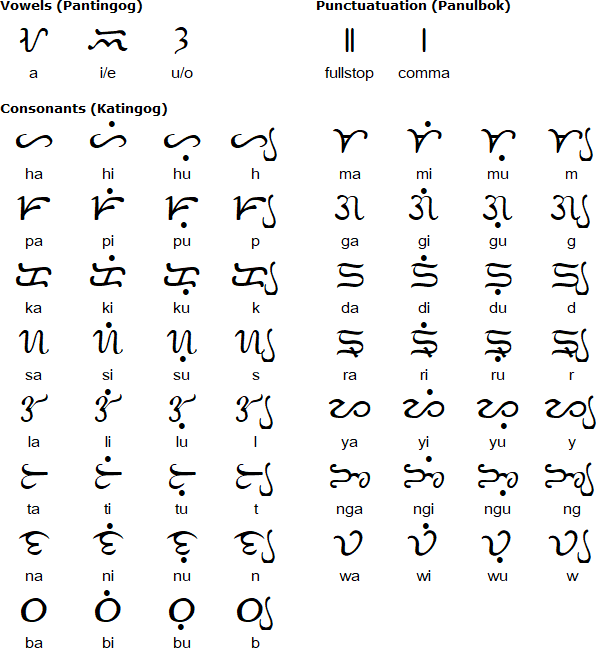 Badlit script