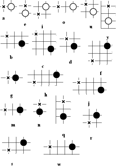 Baduk alphabet