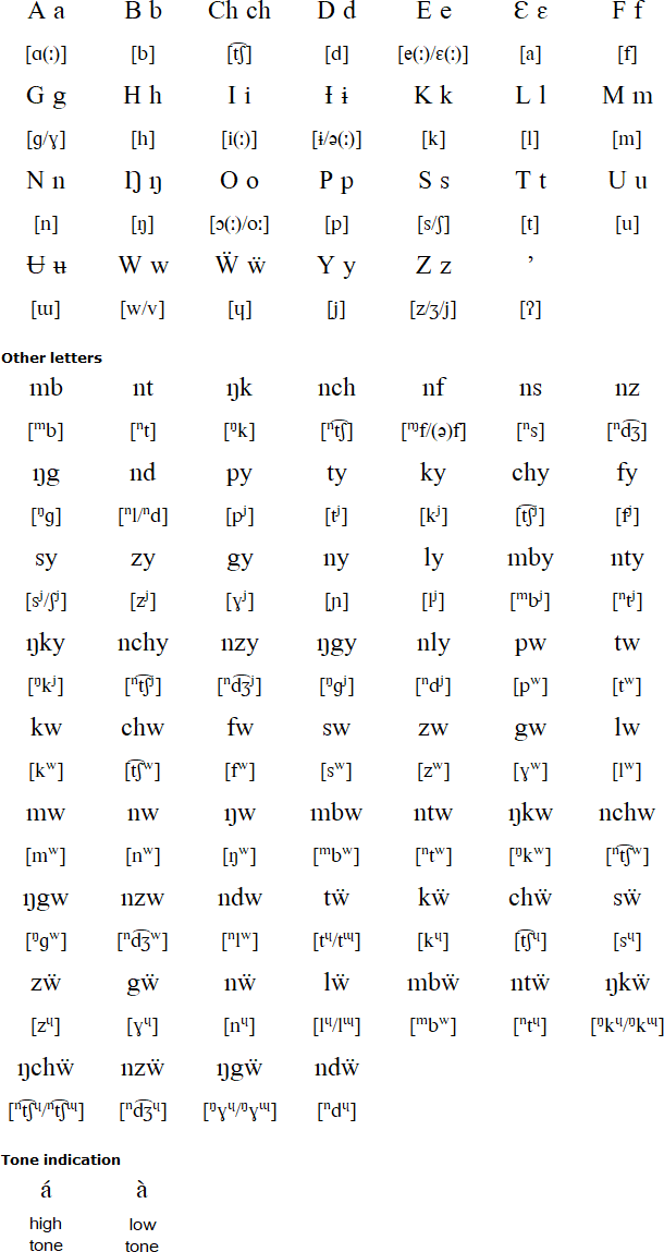 Bafanji alphabet and alphabet and pronunciation