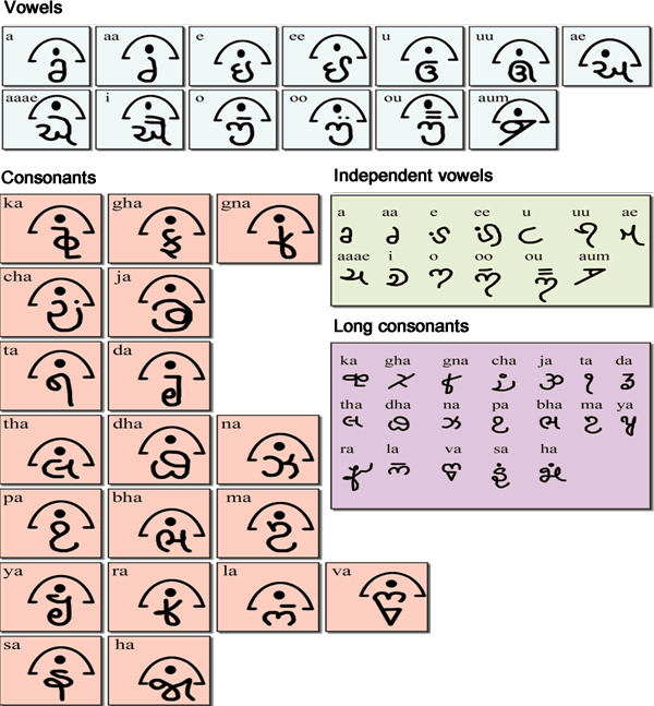 Bagatha script