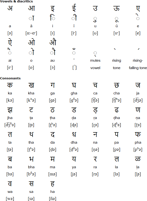 Devanagari alphabet for Bagri