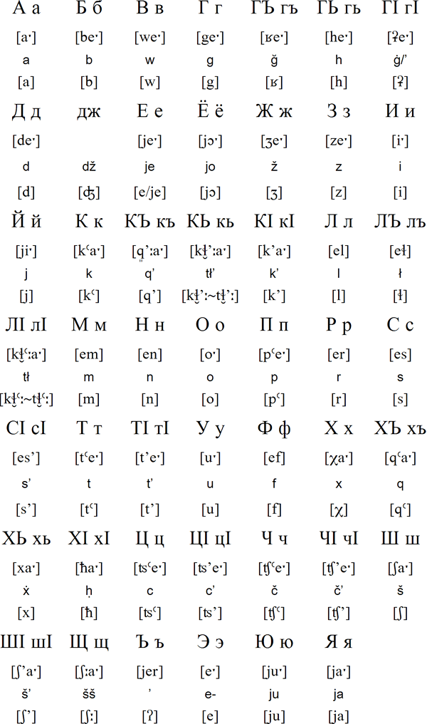 Bagvalal alphabet and pronunciation