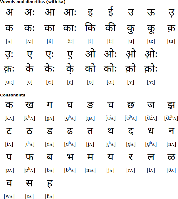 Devanagari alphabet for Bahing