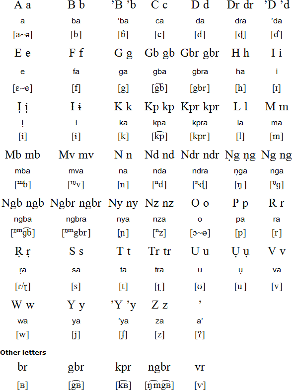 Baka alphabet and pronunciation