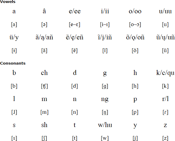 Bakairi alphabet and pronunciation
